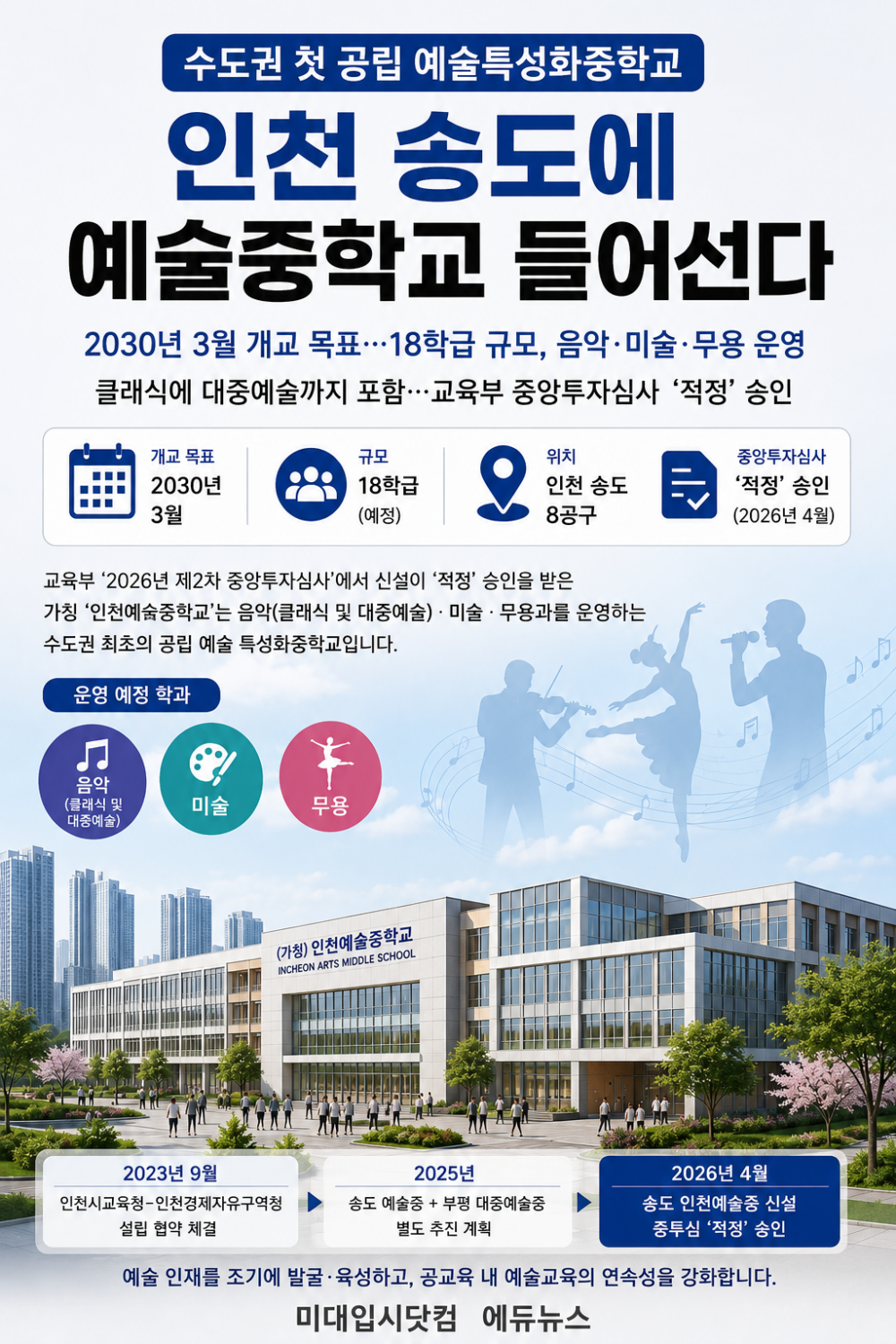 인천예술중학교 개교 계획